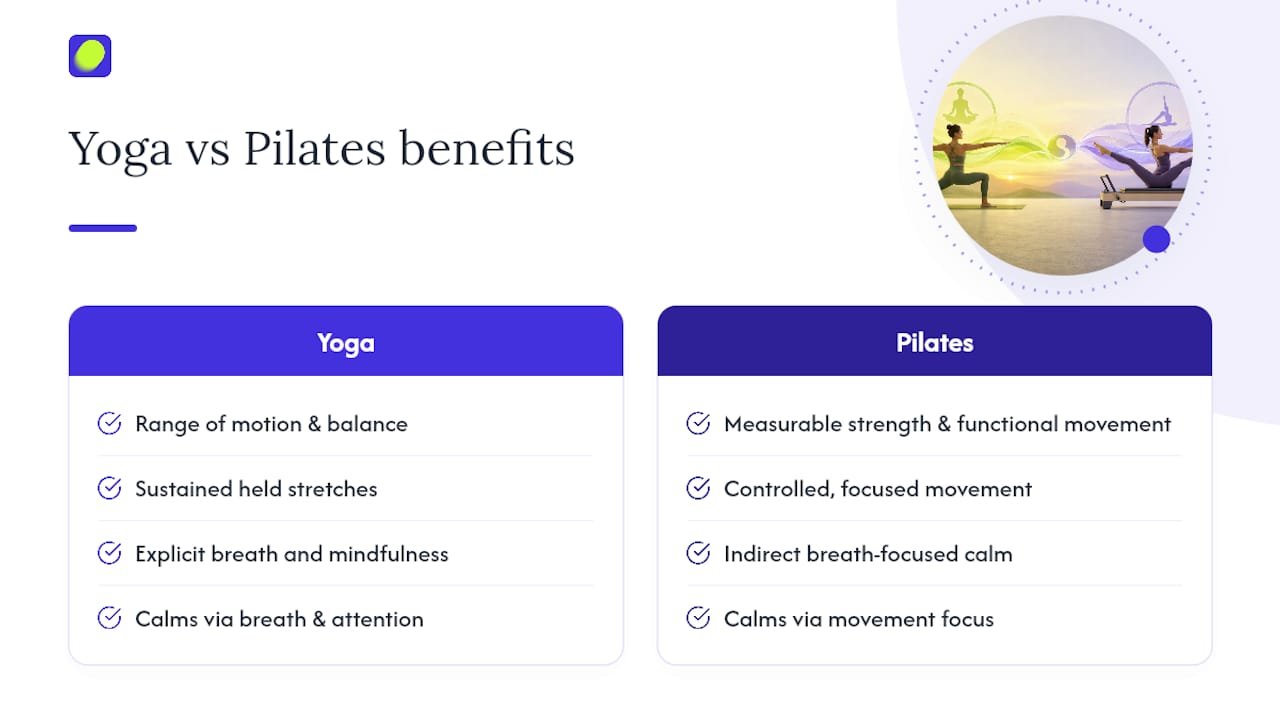 Yoga and Pilates benefits compared