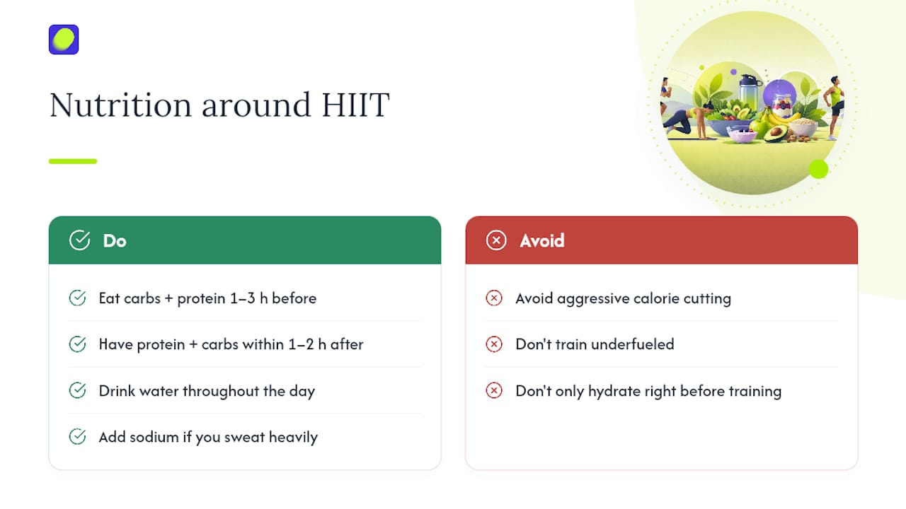 What to Eat Around Your HIIT Sessions — overview diagram