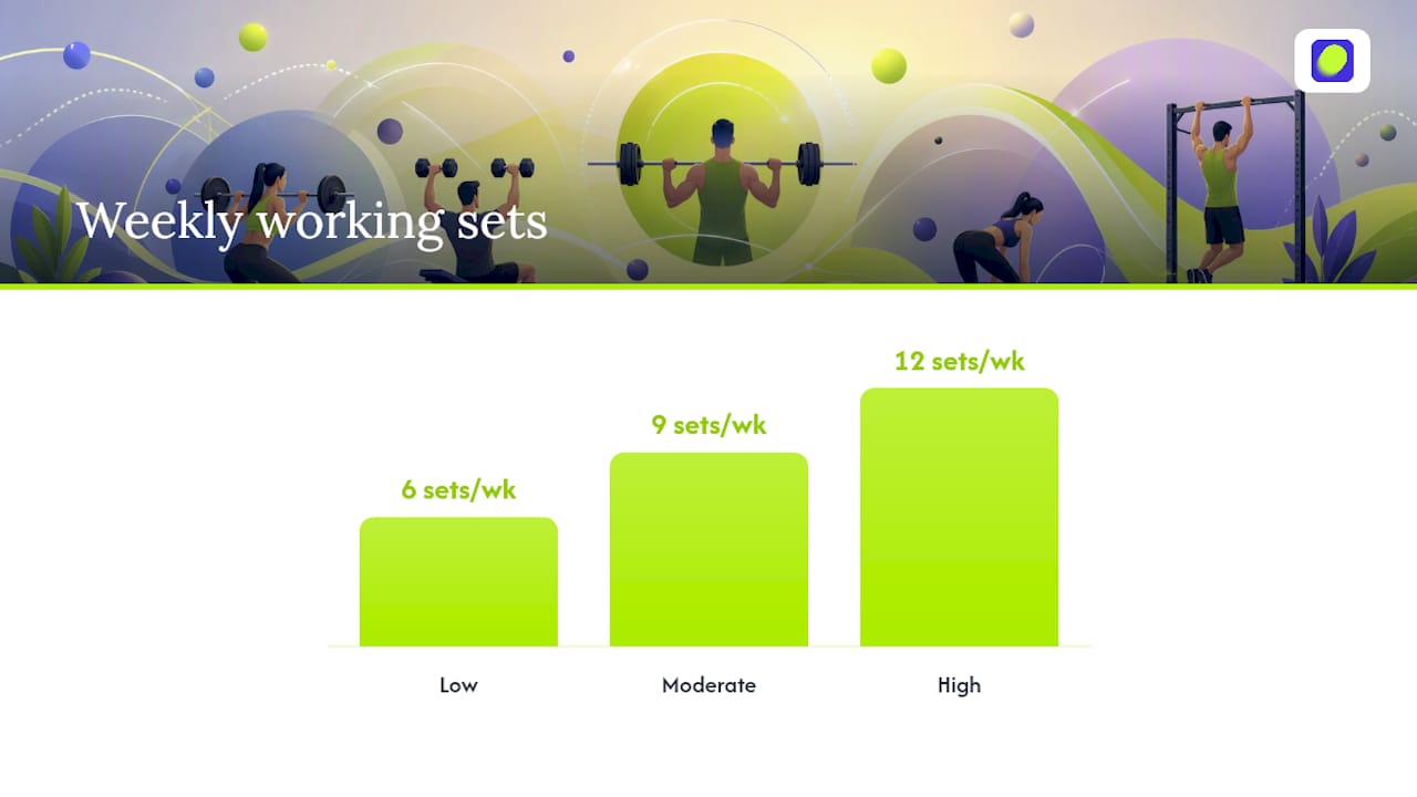 How Many Sets and Reps Should Beginners Actually Start With? — overview diagram