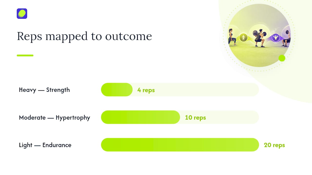Rep ranges matched to fitness goals