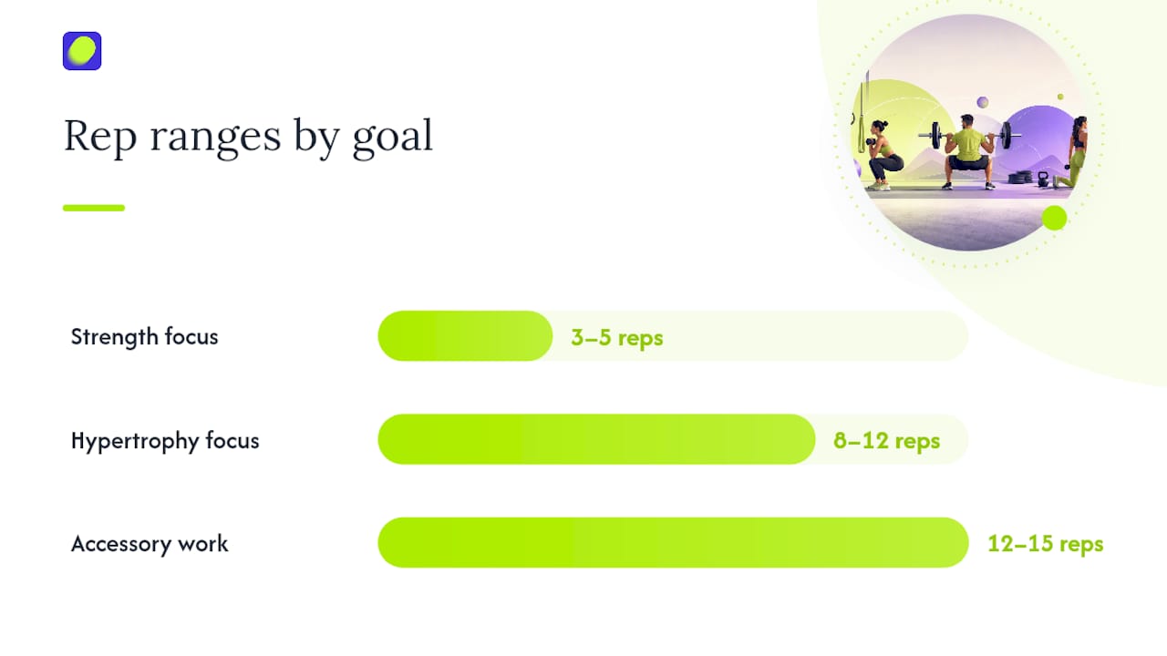 Three Guided Workouts You Can Start Today — overview diagram
