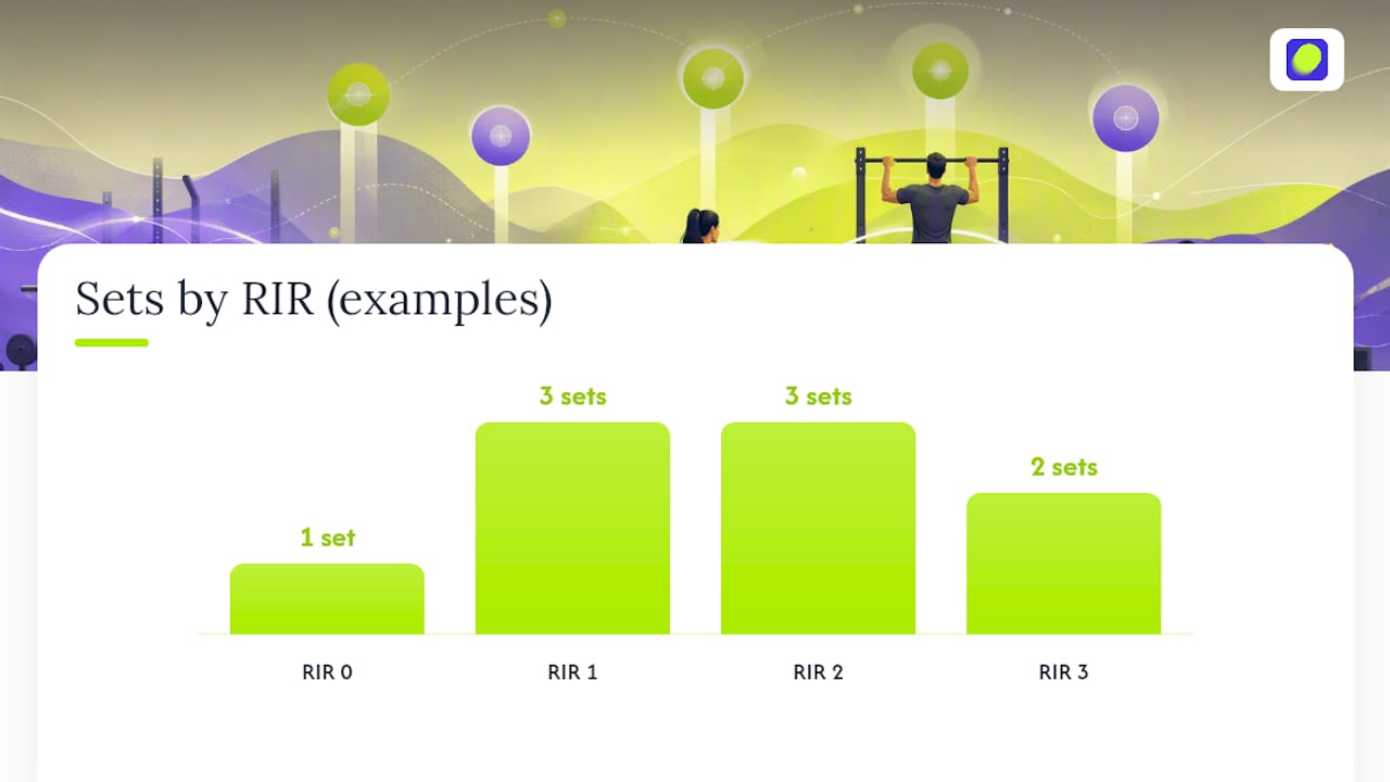 Logging RIR: Real Session Examples and Decision Rules — overview diagram