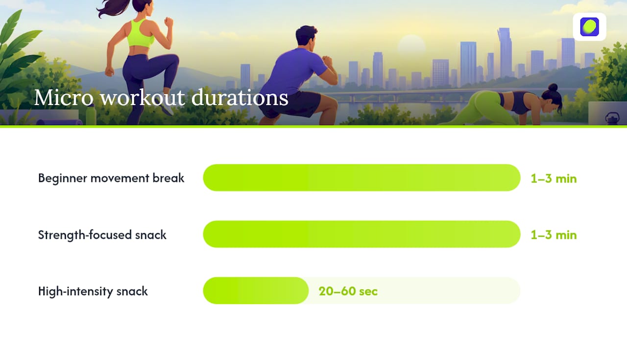 Ready-to-Use Micro Workout Templates — overview diagram