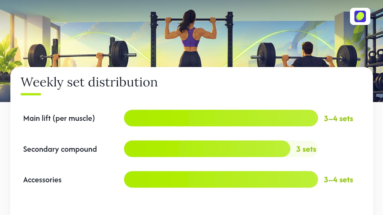 How many sets, reps, and how much weight you actually need — overview diagram