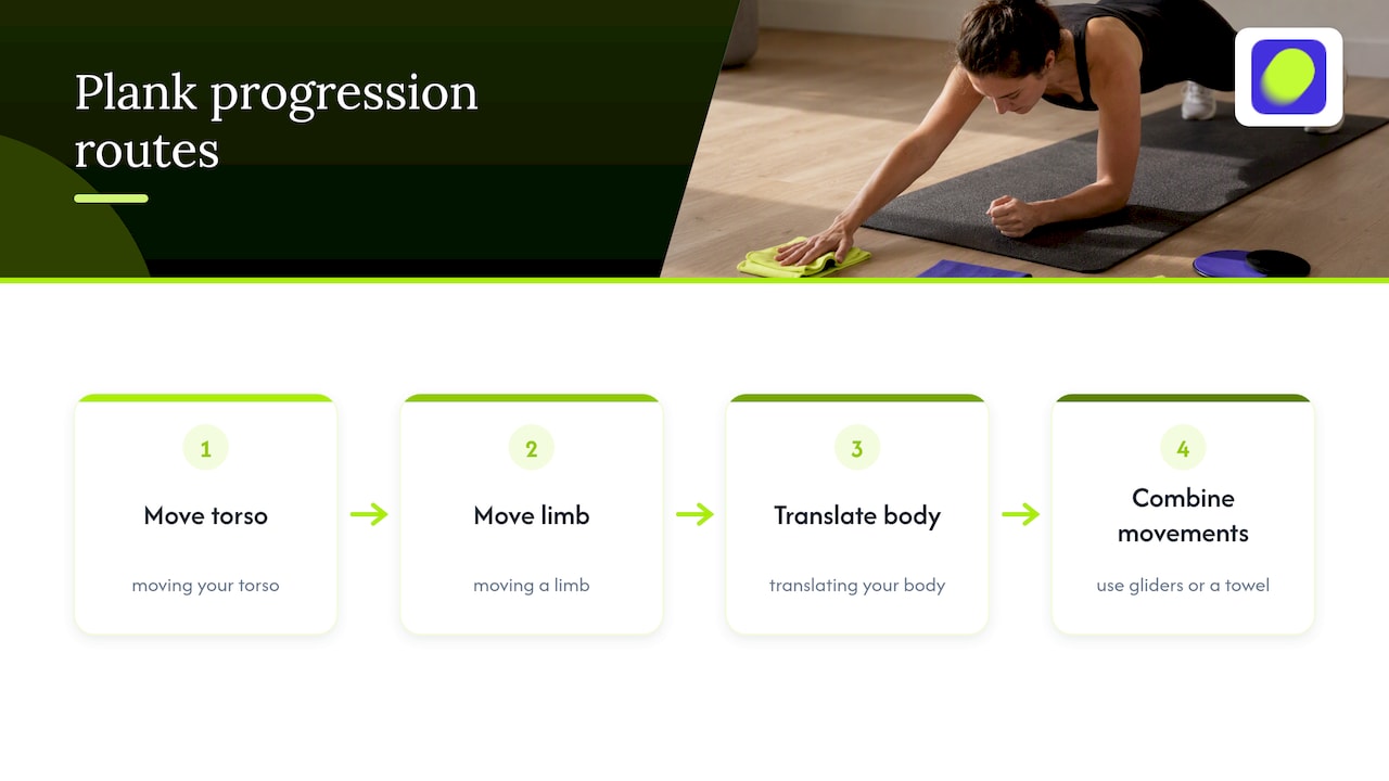 Four plank progression movement routes