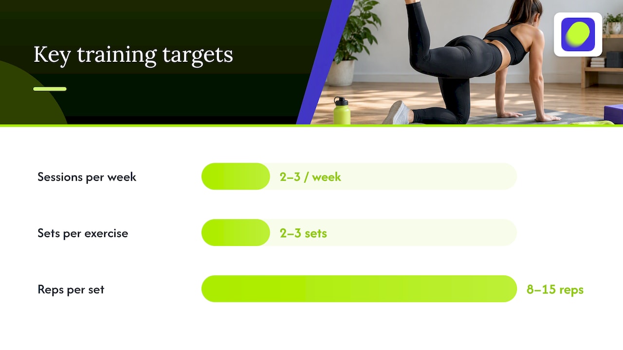 Setting sets, reps, and a weekly schedule that actually works — overview diagram