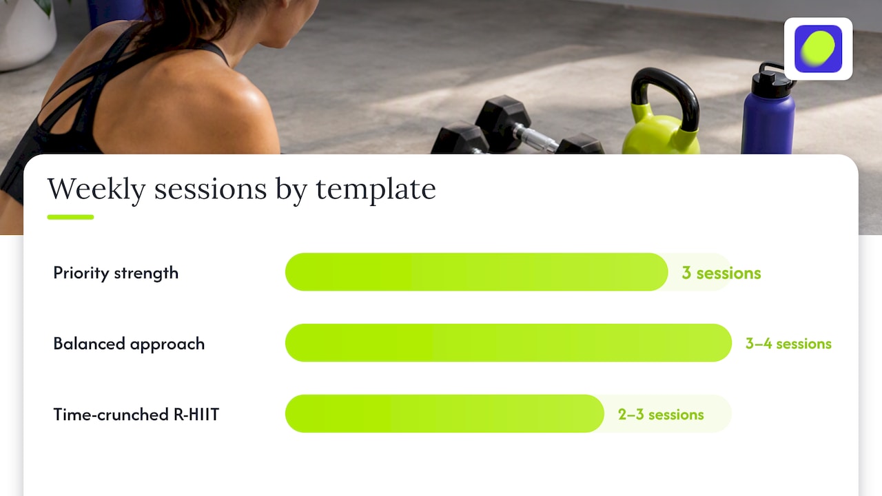 How to Choose or Combine HIIT and Strength Training — overview diagram