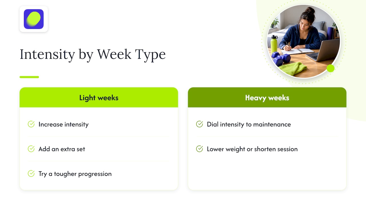 Adjust workout intensity to match academic workload
