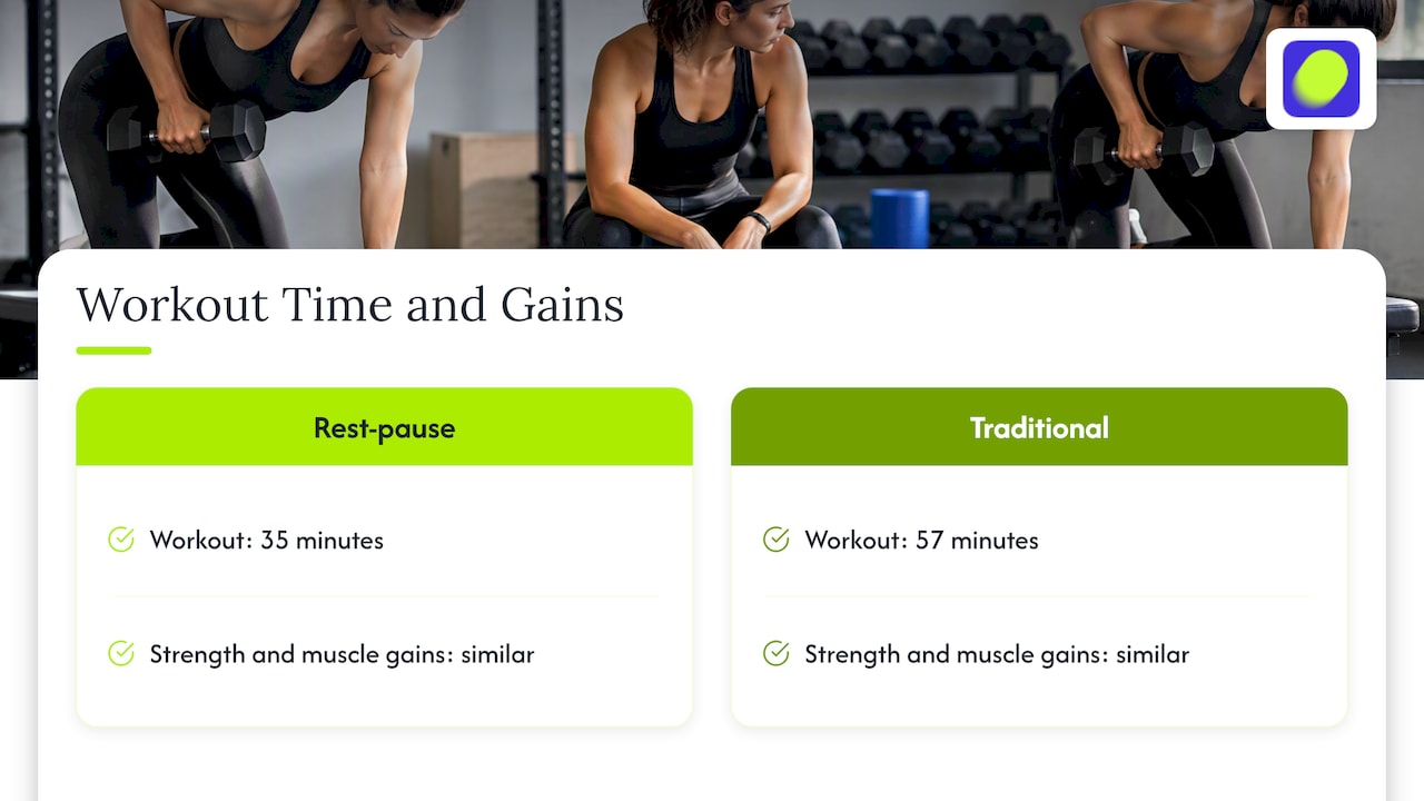 Workout duration comparison with similar reported gains