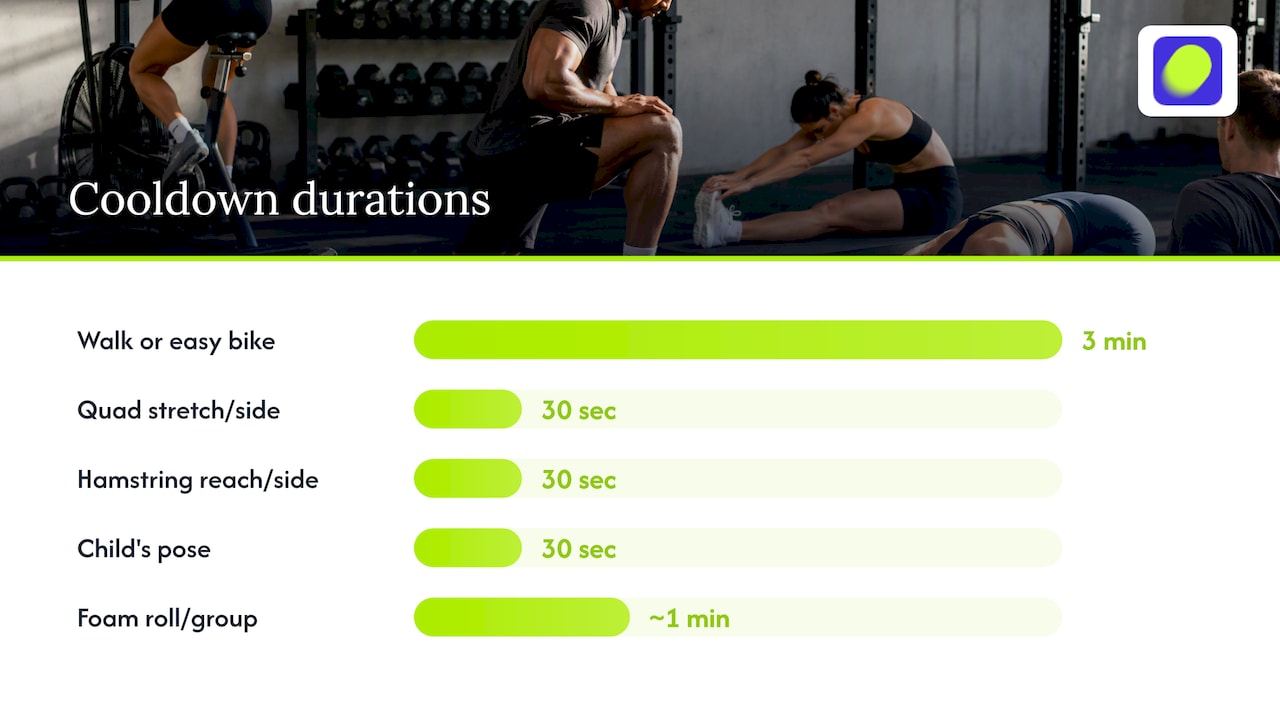 Cooling down after strength training — overview diagram