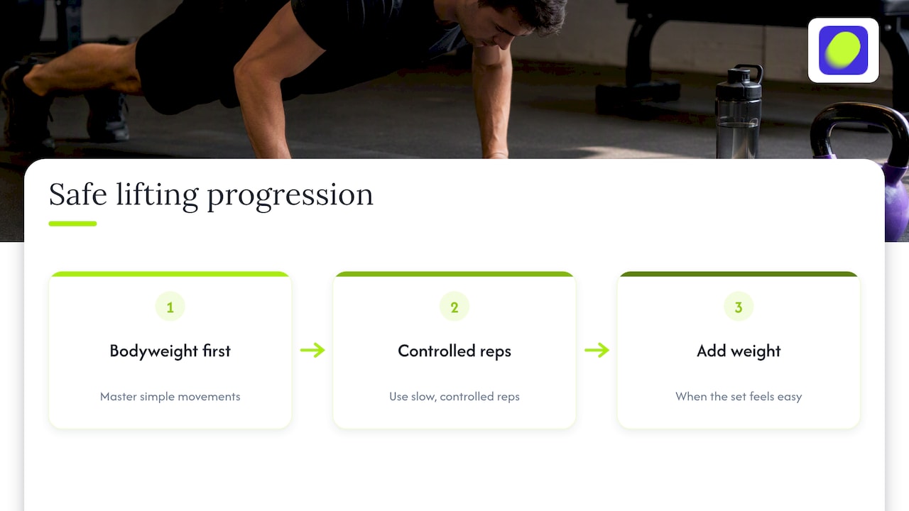 Form First, Weight Later — overview diagram