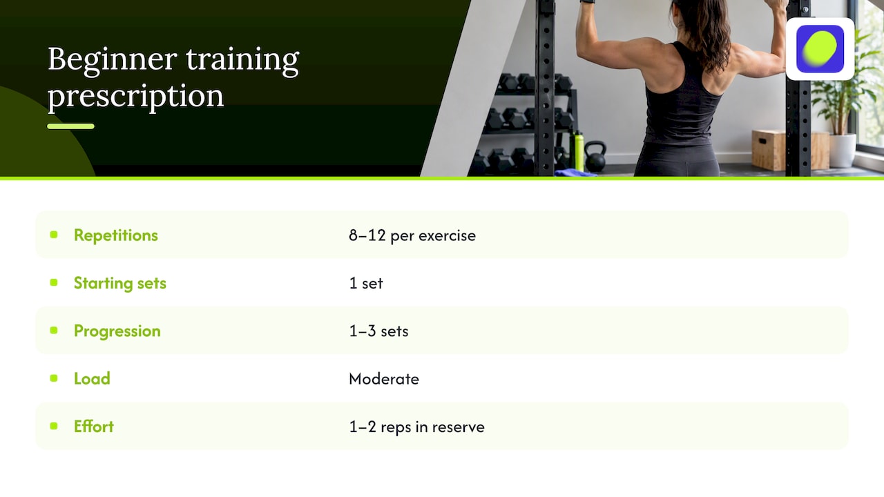 Beginner guidance for reps and sets