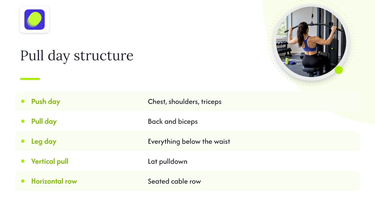 What a Pull Day Actually Is — overview diagram