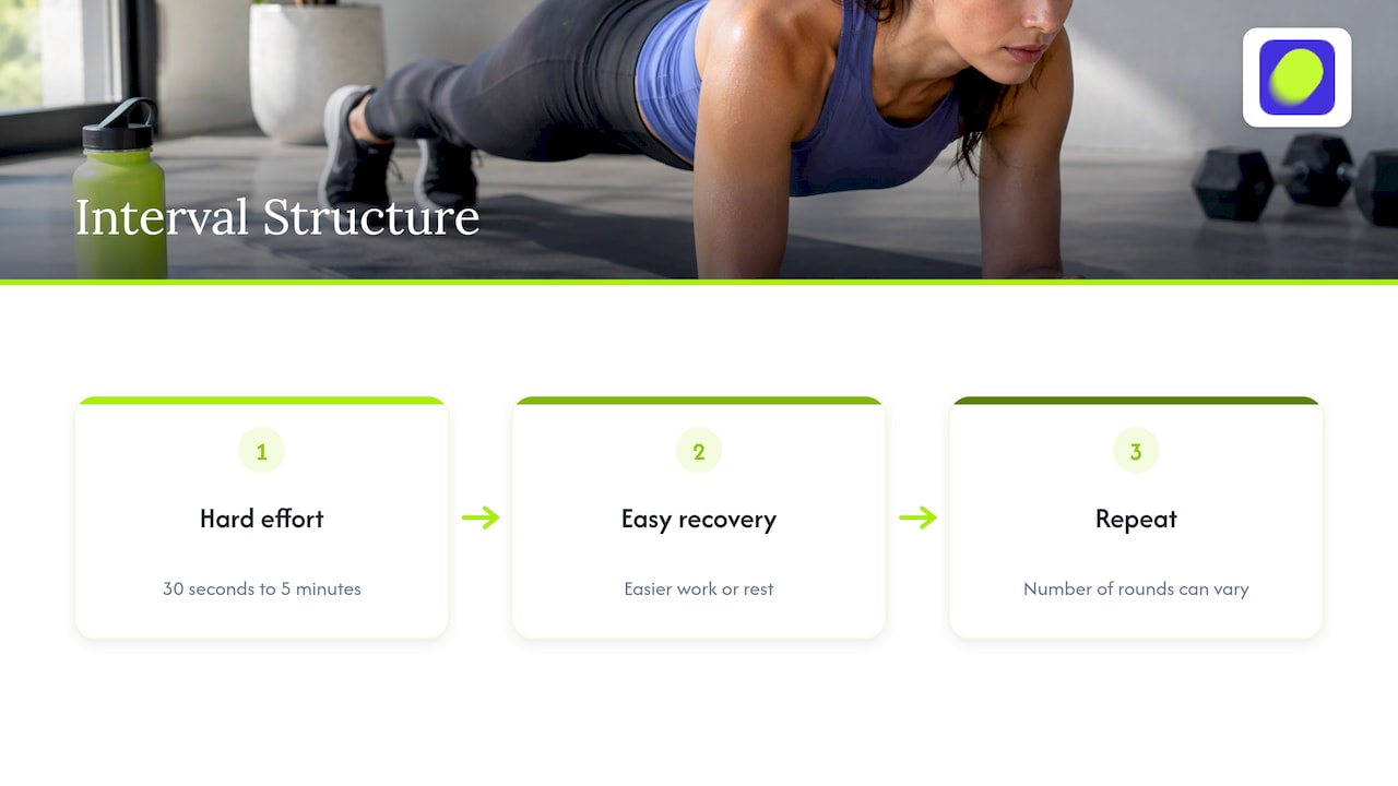 What intervals actually are — overview diagram