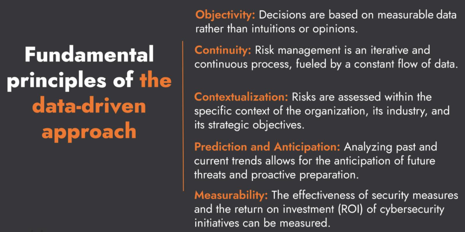 fundamental principles of the DDRM
