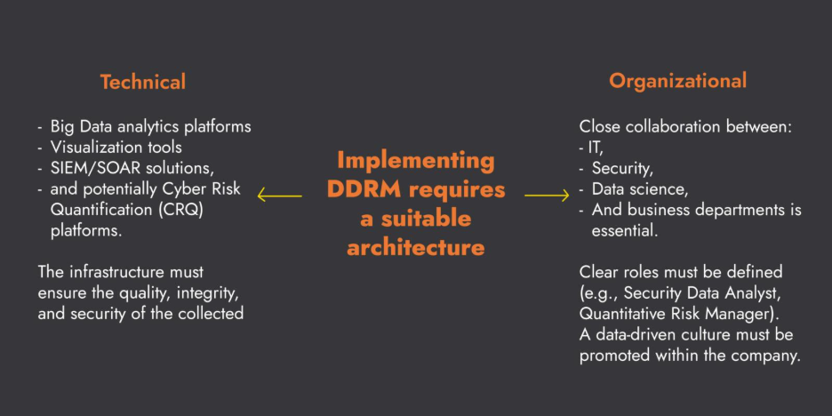 ddrm architecture