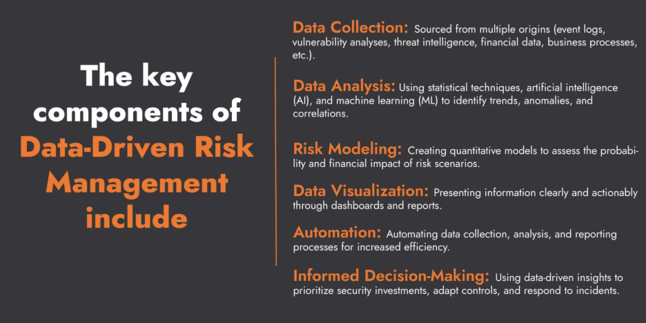 key components of data driven risk maagement (ddrm)
