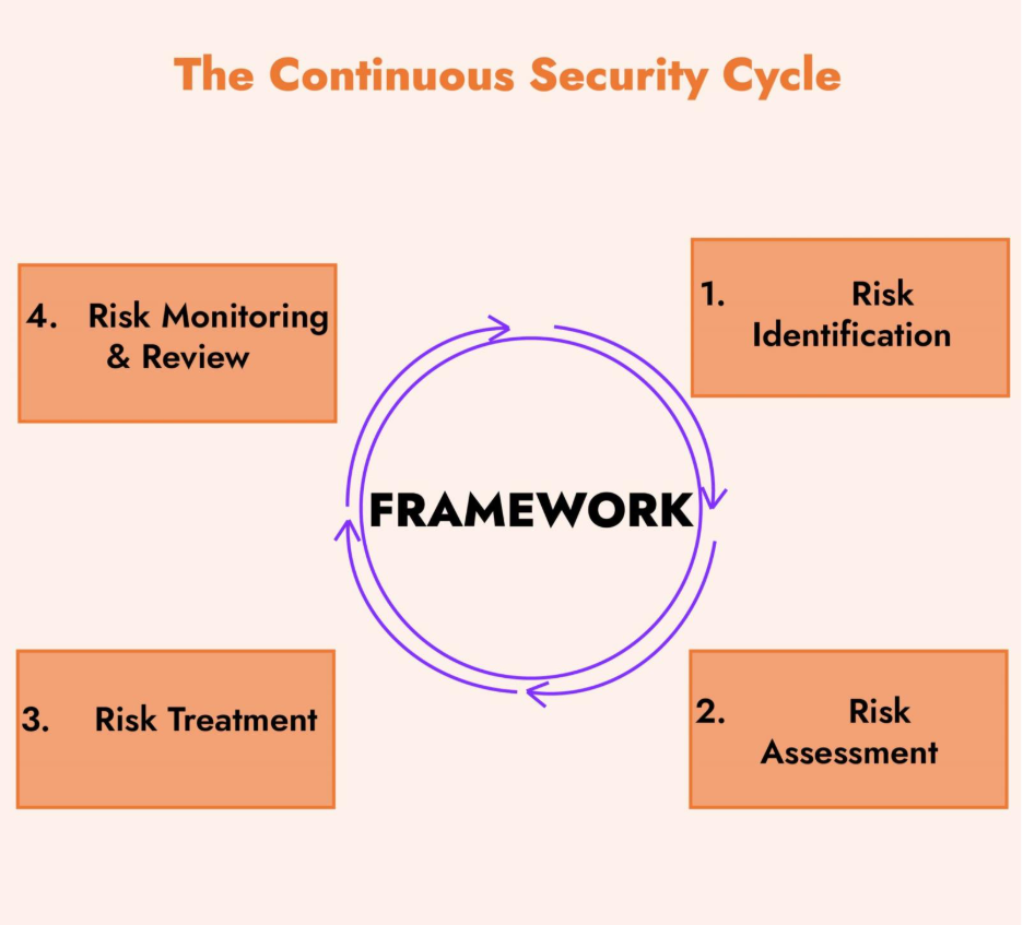 framework cyber risk management