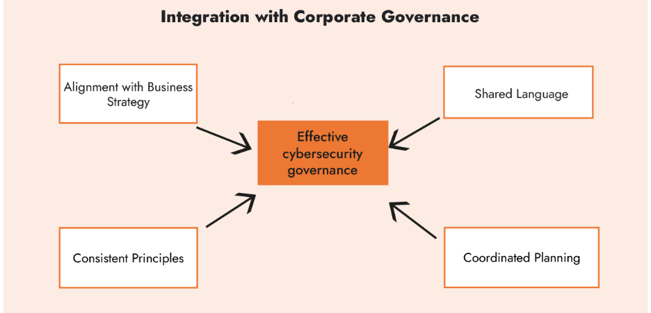 effective cyber governance 