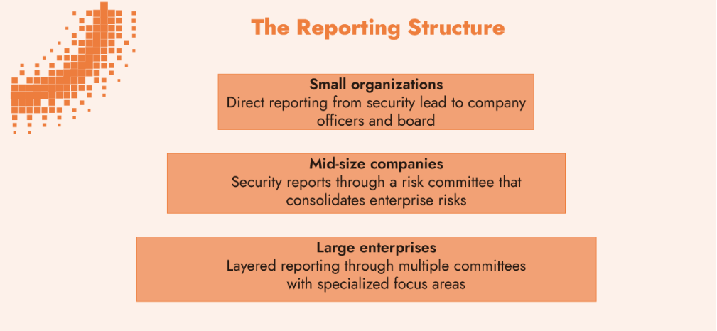 cyber governance : reporting structure
