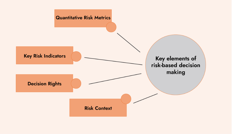 cyber governance model