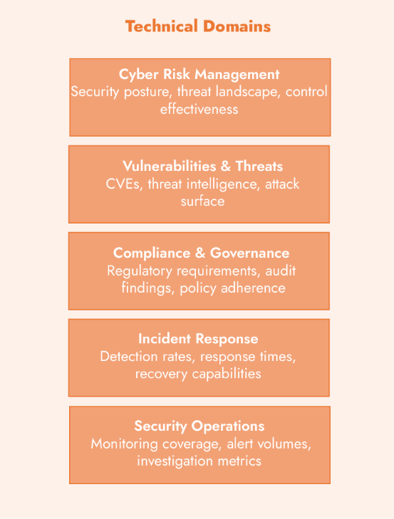 Technical domain schema
