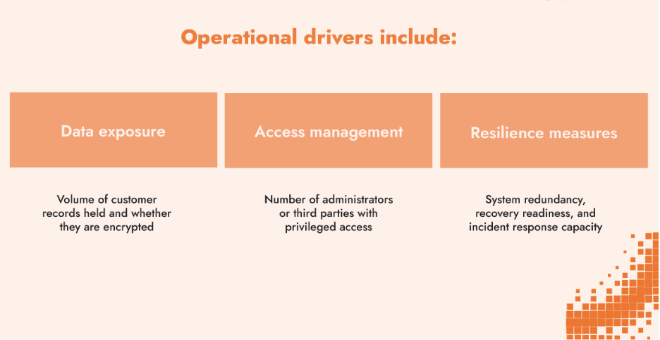 Risk appetite operational drivers