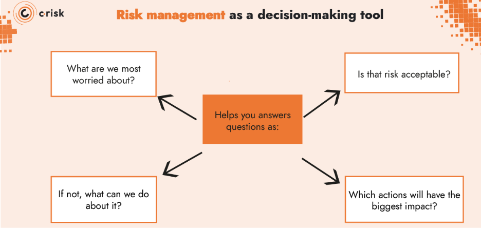 decision making tool risk management