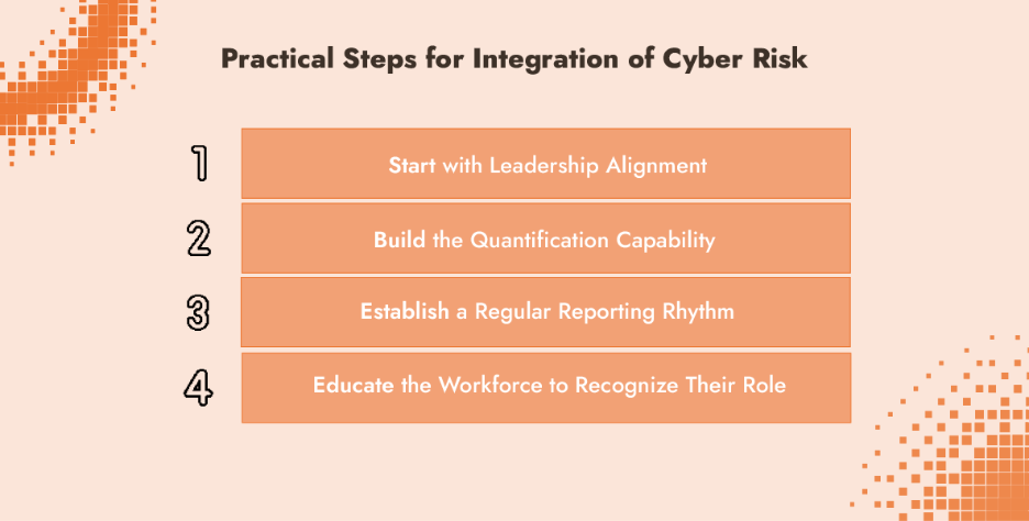 ERM practical steps for intefration of cyber risk