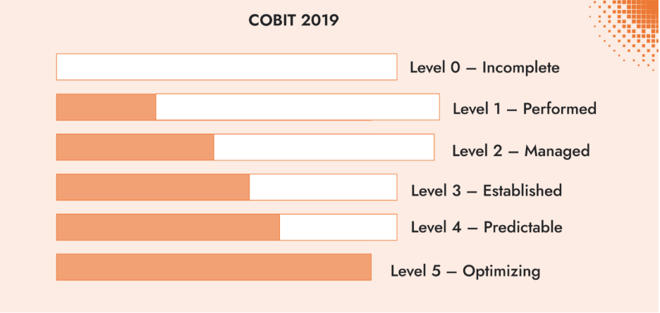 COBIT 2019