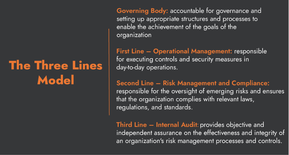 cyber governance : three lines model