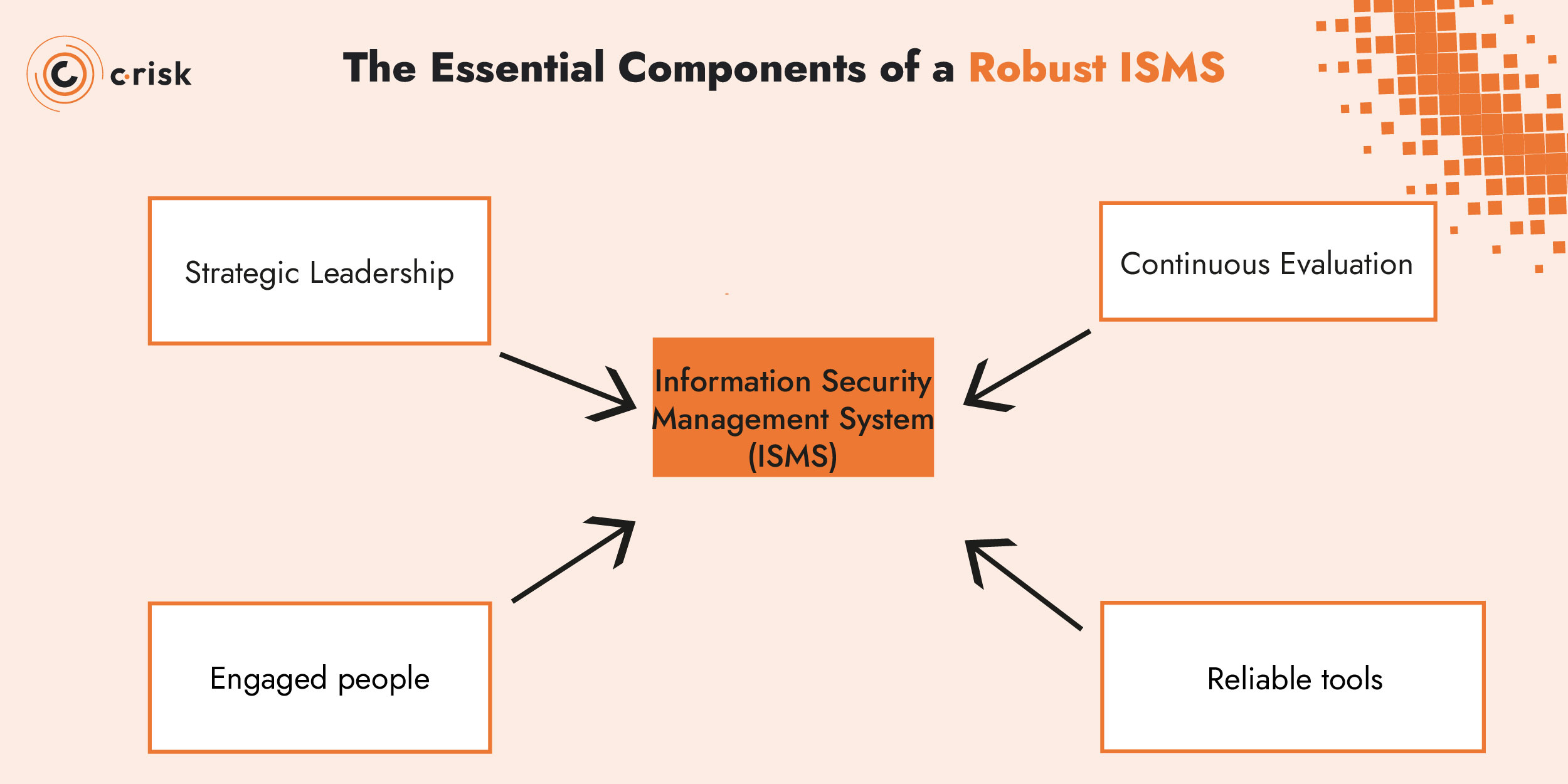 Une image contenant texte, capture d’écran, Police, diagrammeLe contenu généré par l’IA peut être incorrect.