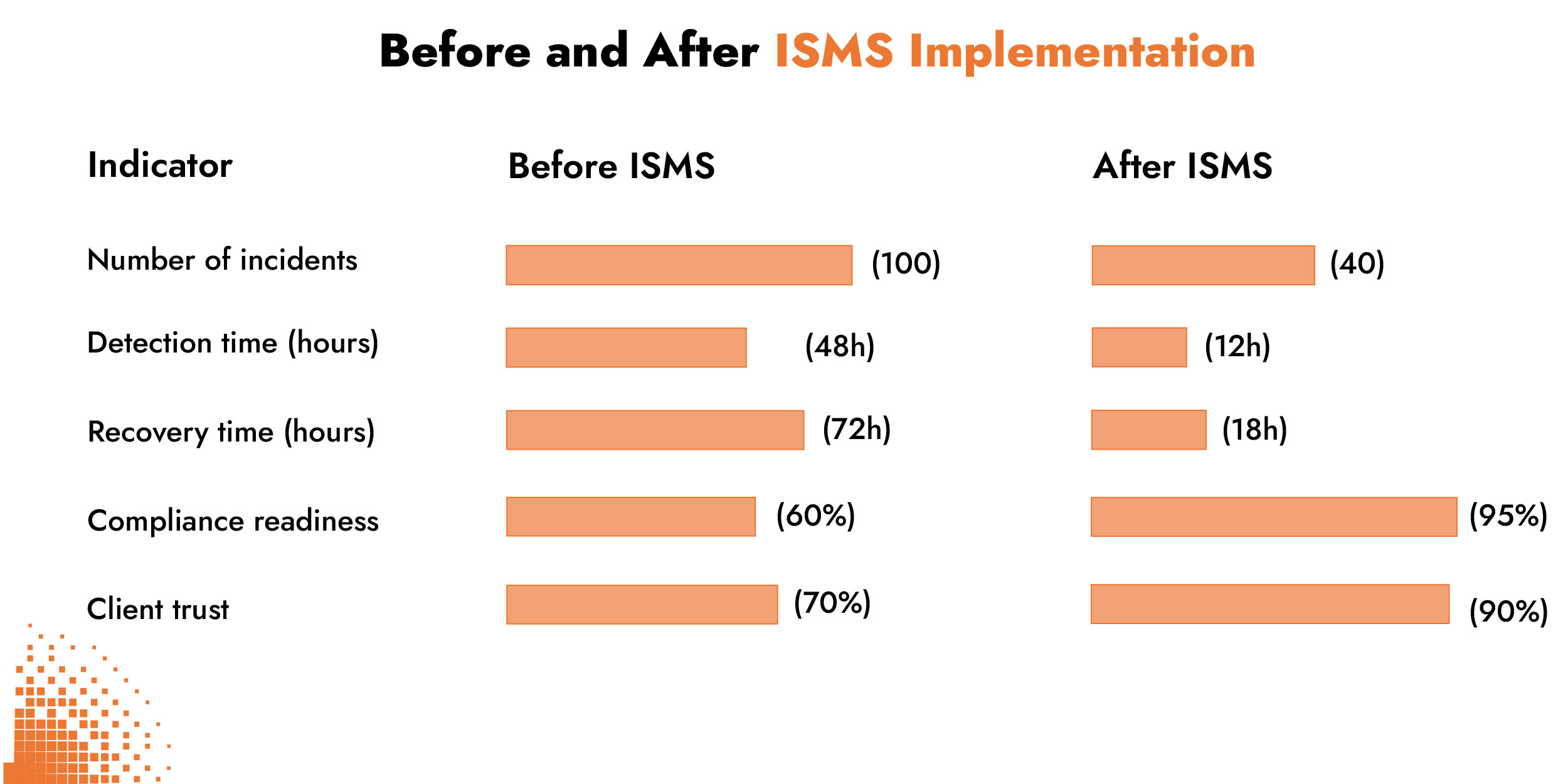 Une image contenant texte, capture d’écran, Police, conceptionLe contenu généré par l’IA peut être incorrect.