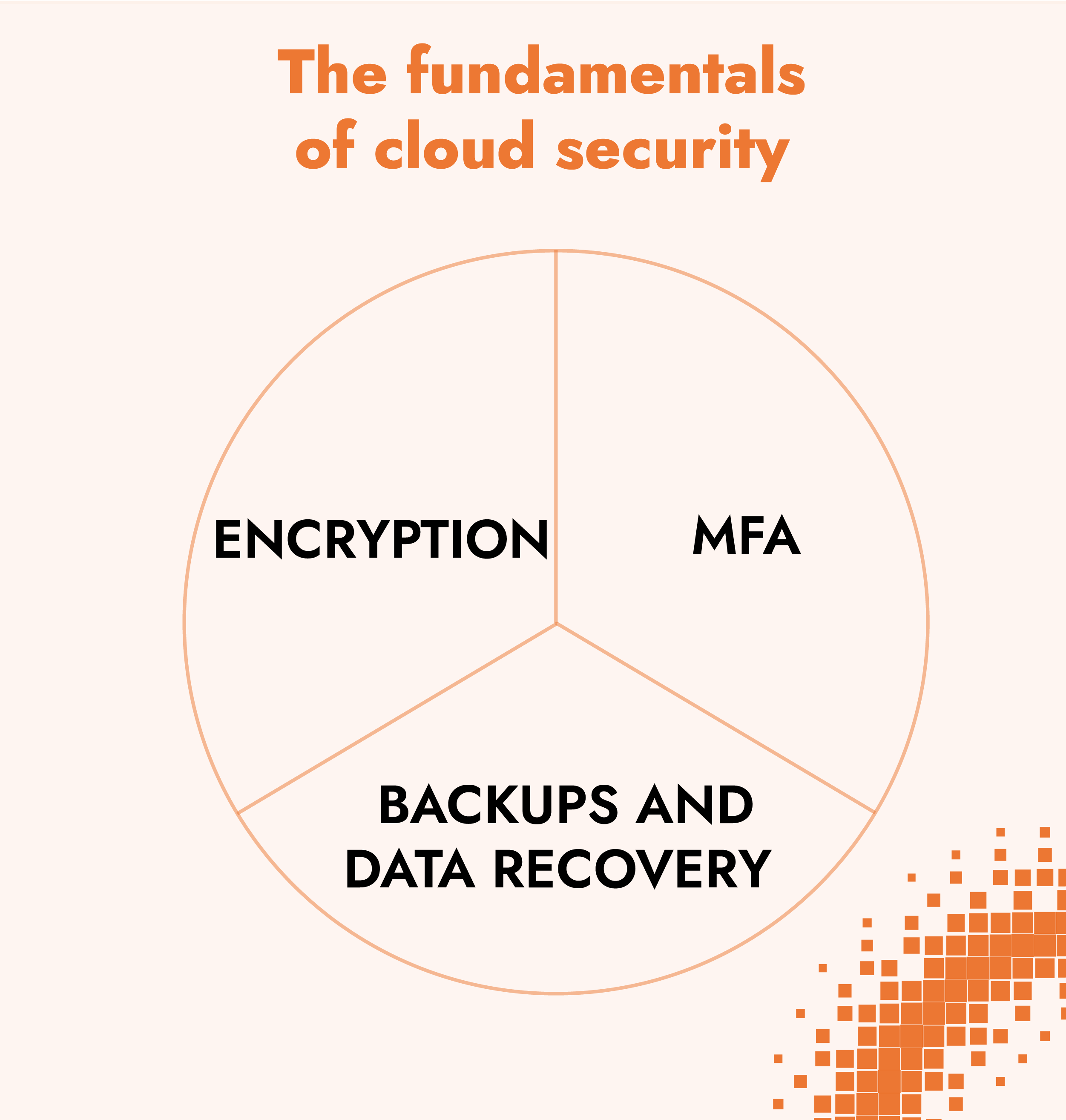 Une image contenant texte, Police, diagramme, capture d’écranLe contenu généré par l’IA peut être incorrect.