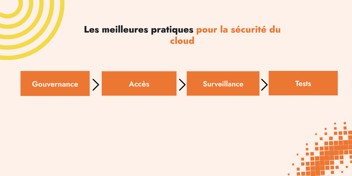 Une image contenant texte, capture d’écran, Police, logoLe contenu généré par l’IA peut être incorrect.
