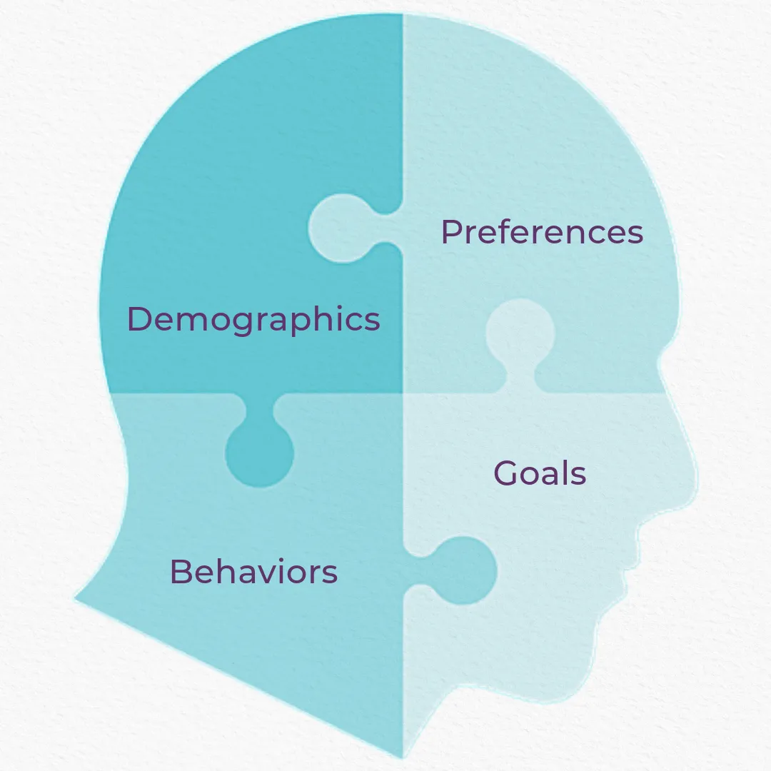A puzzle comes together in the shape of a human silhouette, representing marketing demographics and target audiences.