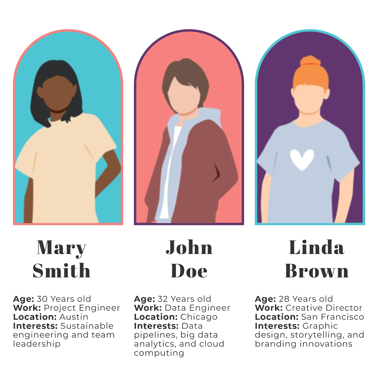 A graphic displays different audience personas in a game setting from the point of view of a Florida Advertising Agency