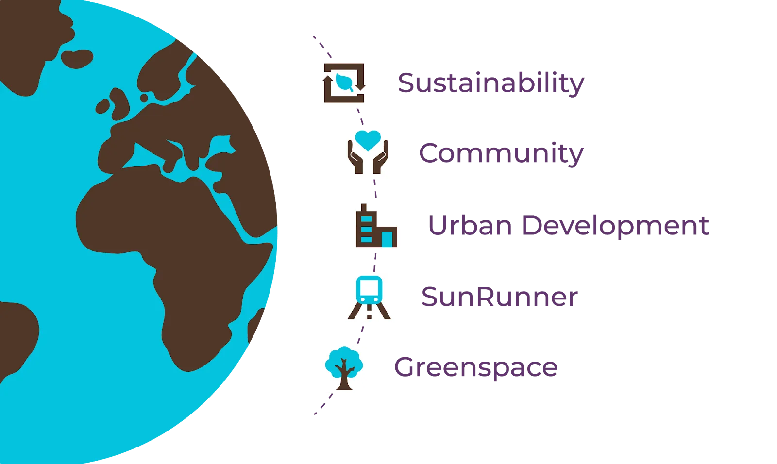 Sustainability, Community, and Green Initiatives in St. Petersburg