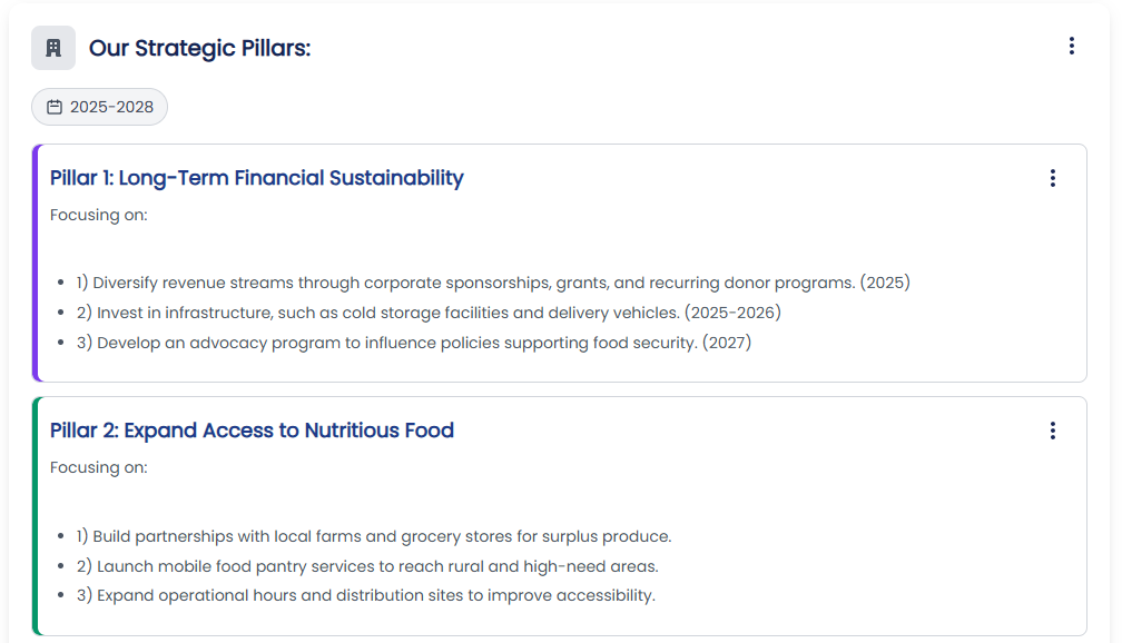 Link annual goals to long-term strategic pillars