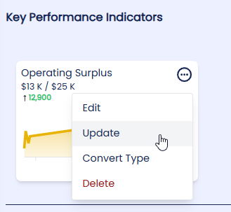 Update Your KPI with a Past Date
