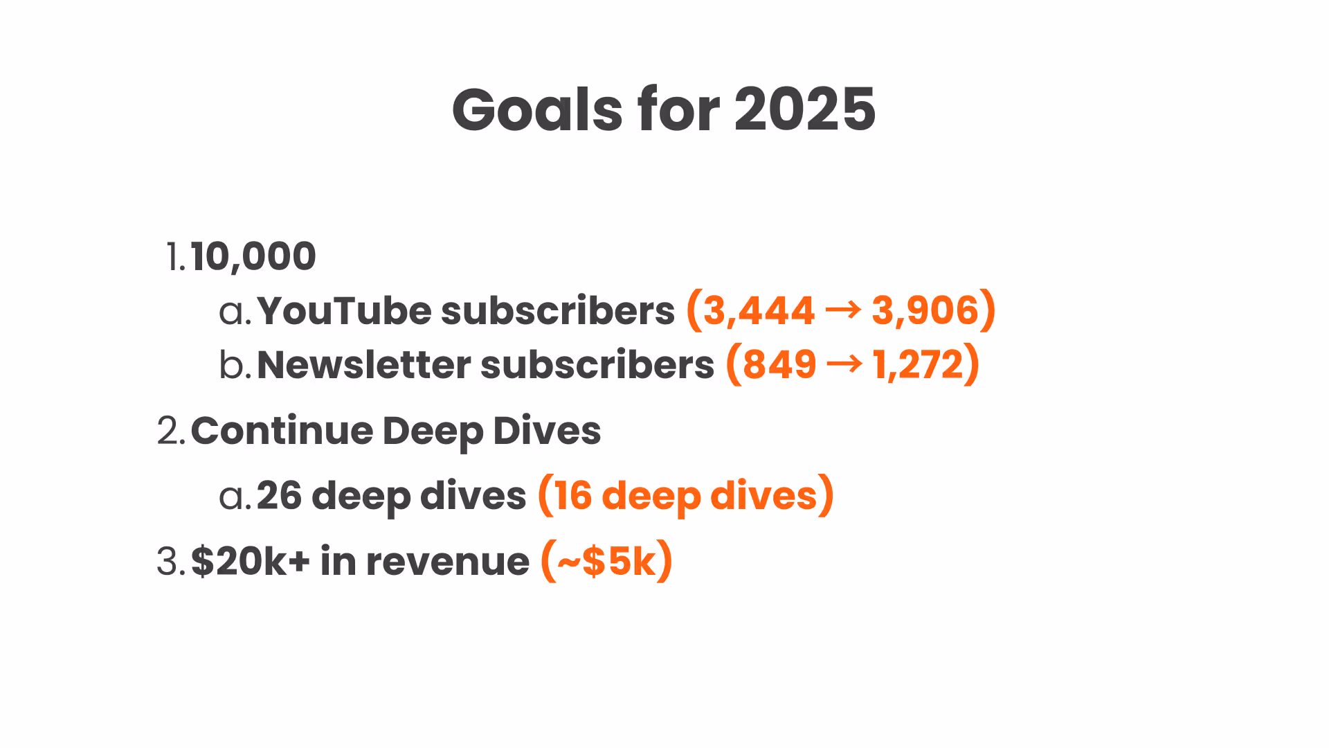 Goals for 2025 with actual results in red showing YouTube subscribers grew from 3,444 to 3,906, newsletter subscribers from 849 to 1,272, 16 deep dives published instead of 26, and approximately $5k in revenue