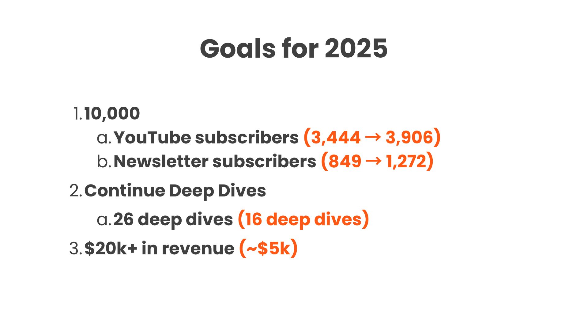 Goals for 2025 with actual results in red showing YouTube subscribers grew from 3,444 to 3,906, newsletter subscribers from 849 to 1,272, 16 deep dives published instead of 26, and approximately $5k in revenue