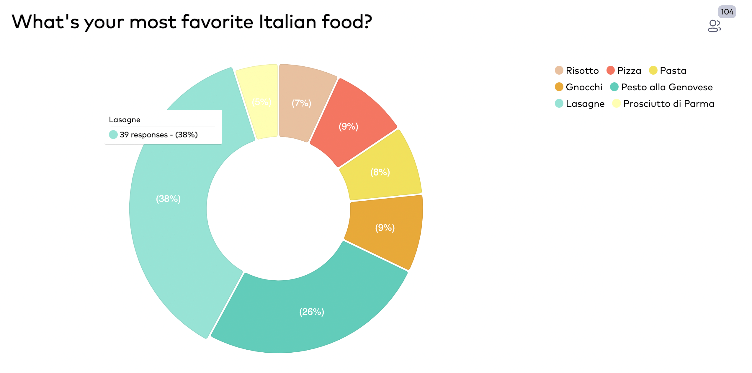 Use charts to showcase form responses in a Single-Choice Field