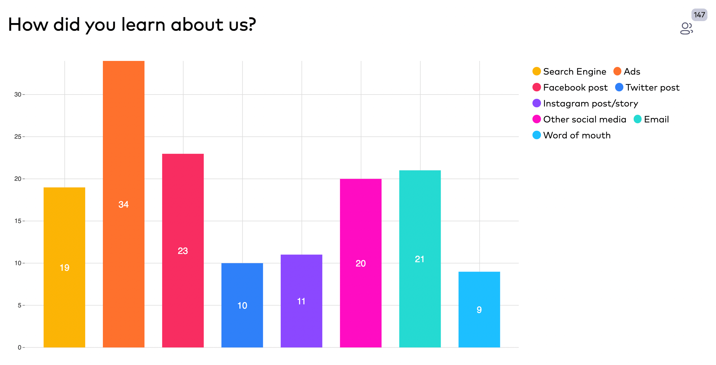 Use charts to showcase form responses in a multi-Choice Field