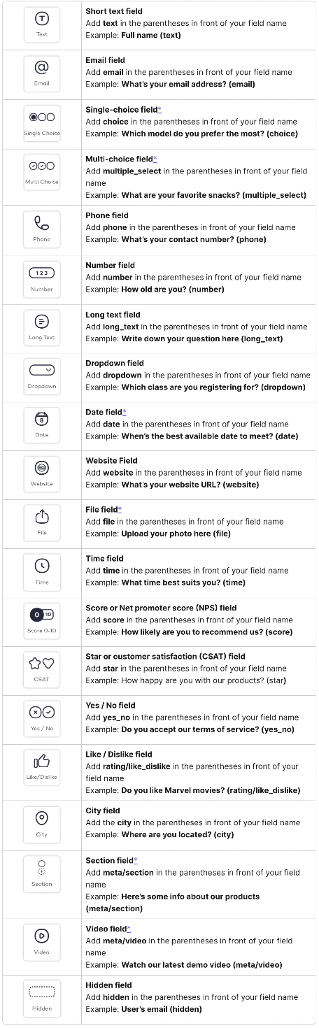 List of field types