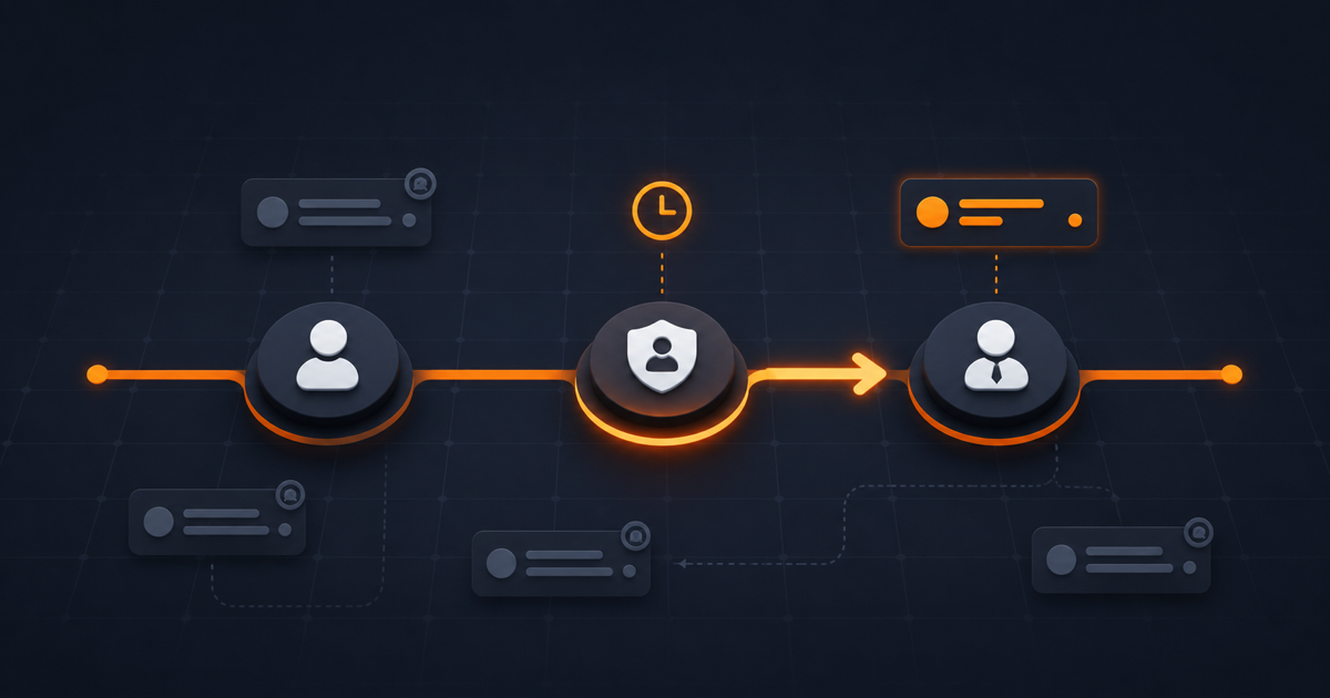 One active approval escalation path moves across three owner checkpoints while duplicate notification cards remain muted.