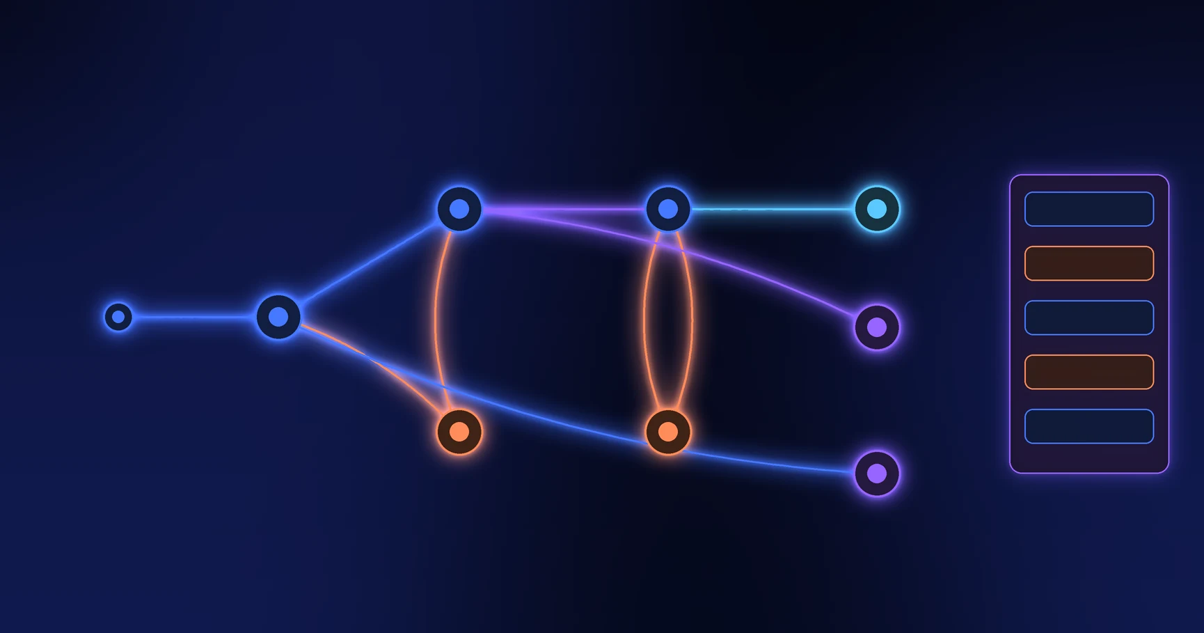 Workflow state and transition diagram with connected nodes and a status panel