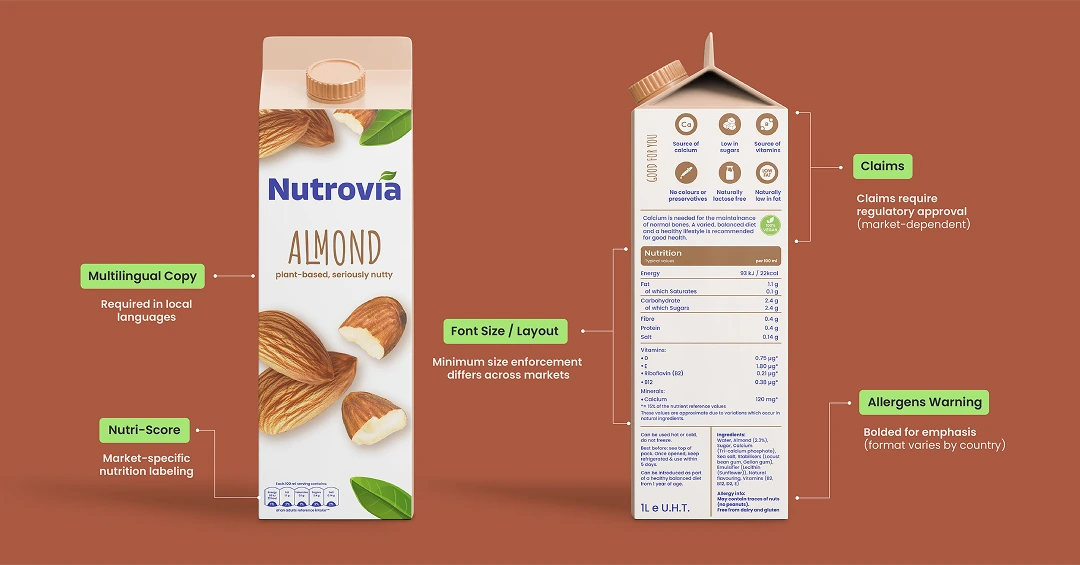 EU Labeling Complexity: How CPG Brands Can Streamline Packaging Operations 