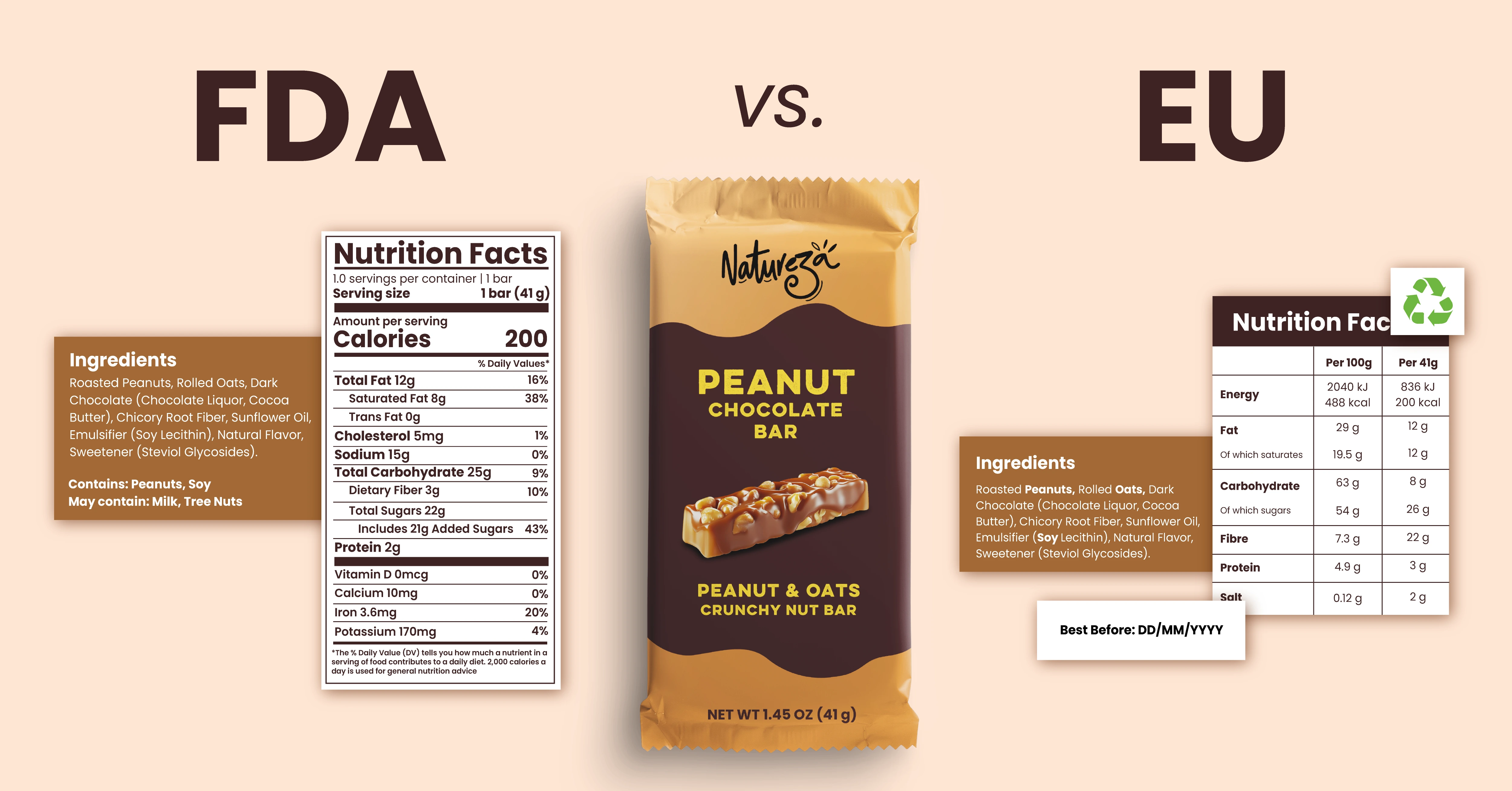 FDA VS EU Food Labeling: What FMCG Brands must know in 2026