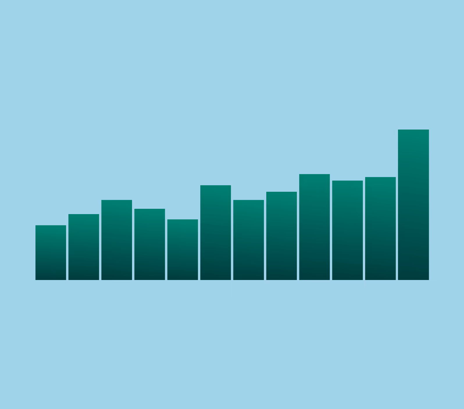 Garph visualizing the increase of annual recurring revenue